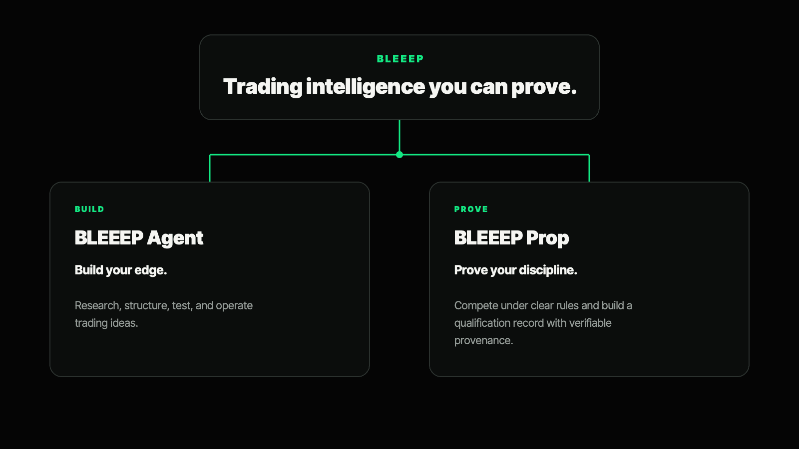 BLEEEP consists of BLEEEP Agent and BLEEEP Prop